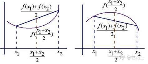 凸角|数学中，什么是凸角，什么是凹角